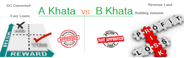 A KHATA Vs B KHATA | Difference Between A Khata And B Khata In ...