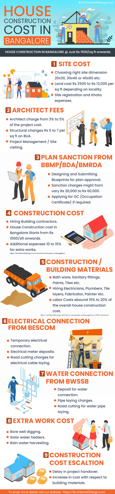 House Construction cost in Bangalore? We offer House construction in ...