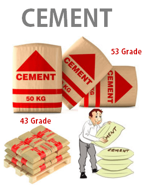 Cement 43 grade 53 grade