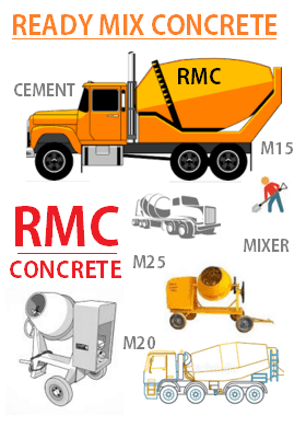 Ready mix concrete RMC concrete bangalore