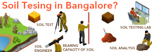 Soil Testing in Bangalore? Why carry Soil Test in Bangalore | Soil ...