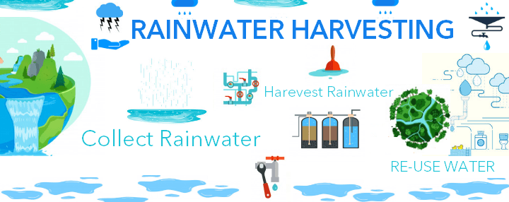 Rainwater harvesting in Bangalore cost of rainwater harvesting in Bangalore