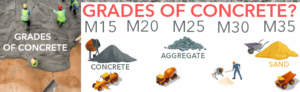 Grades of Concrete? Different Grades of Concrete? M10, M15, M20, M25 ...