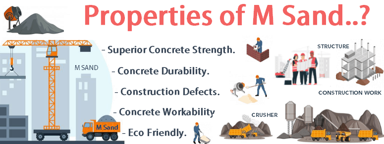 Properties of M sand Manufactured Sand